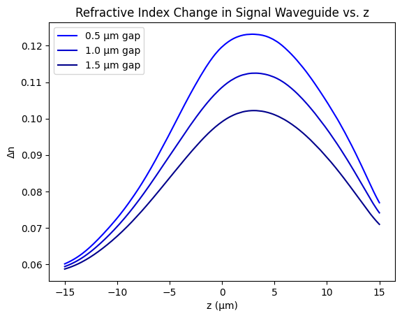 ../_images/notebooks_PhotoThermalWaveguides_38_0.png