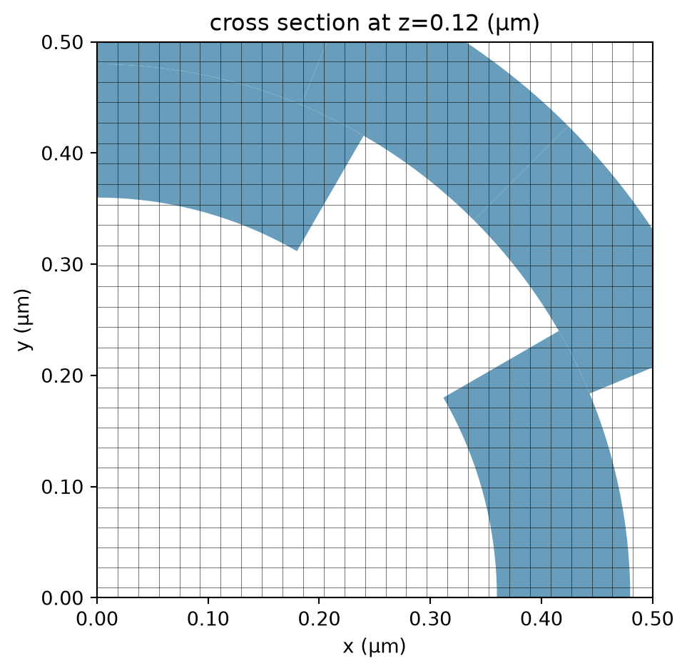 ../_images/notebooks_PhotonicSpinSelector_22_0.png