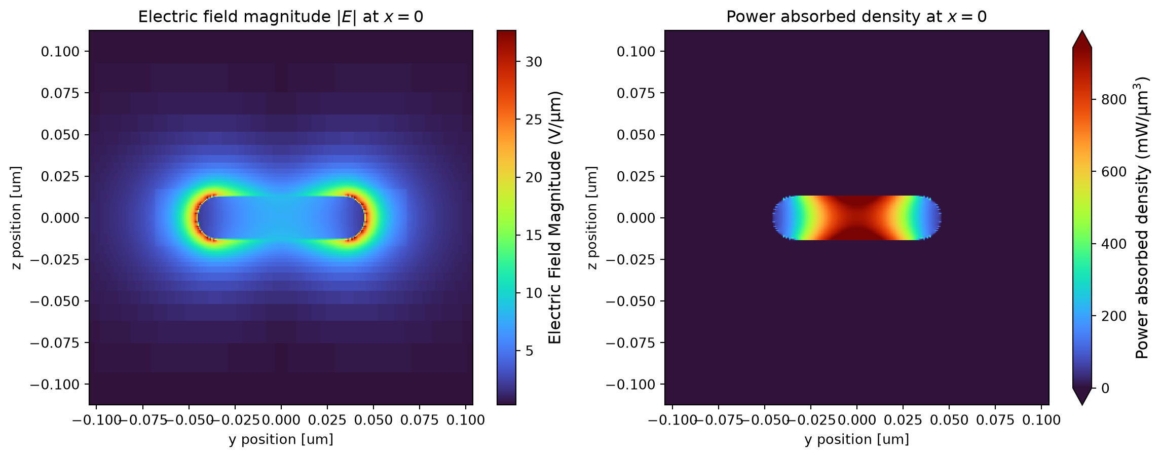 ../_images/notebooks_PlasmonicPhotothermalHeating_32_0.png
