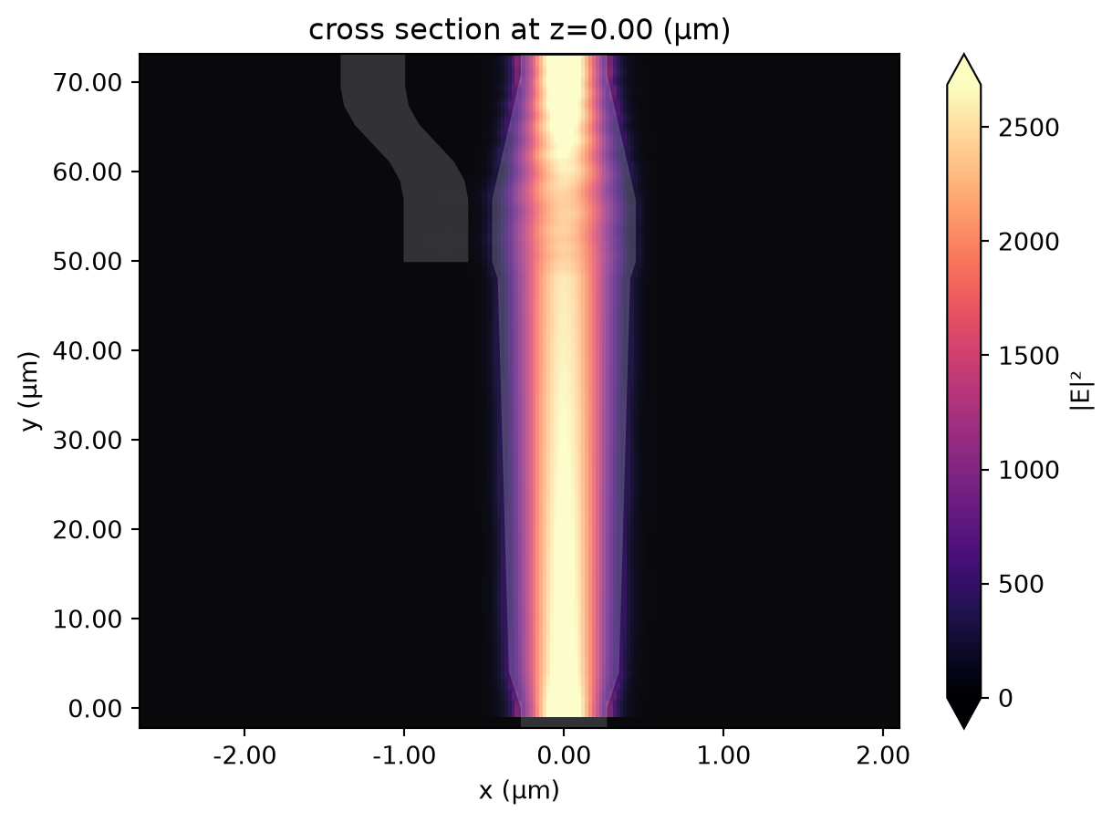 ../_images/notebooks_PolarizationSplitterRotator_19_0.png