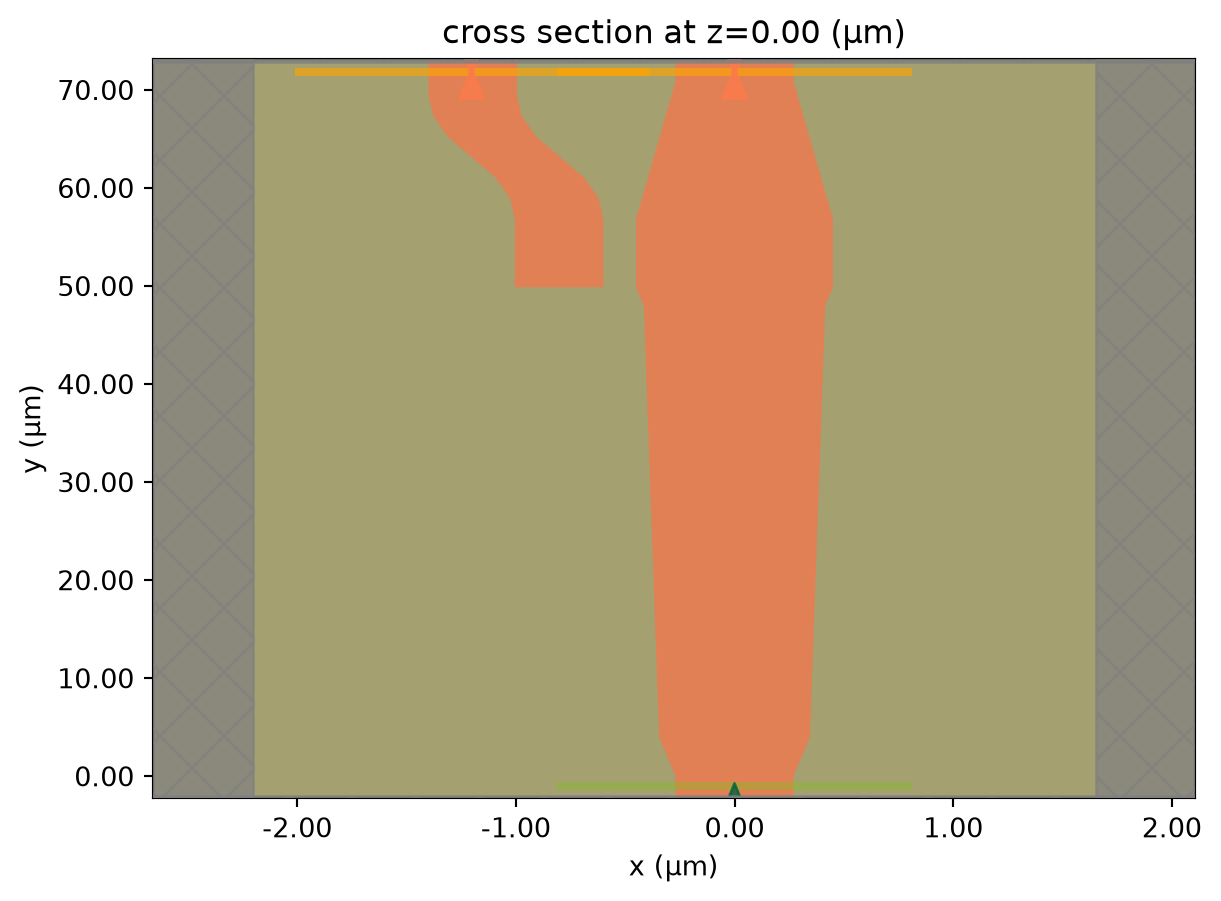 ../_images/notebooks_PolarizationSplitterRotator_9_0.png