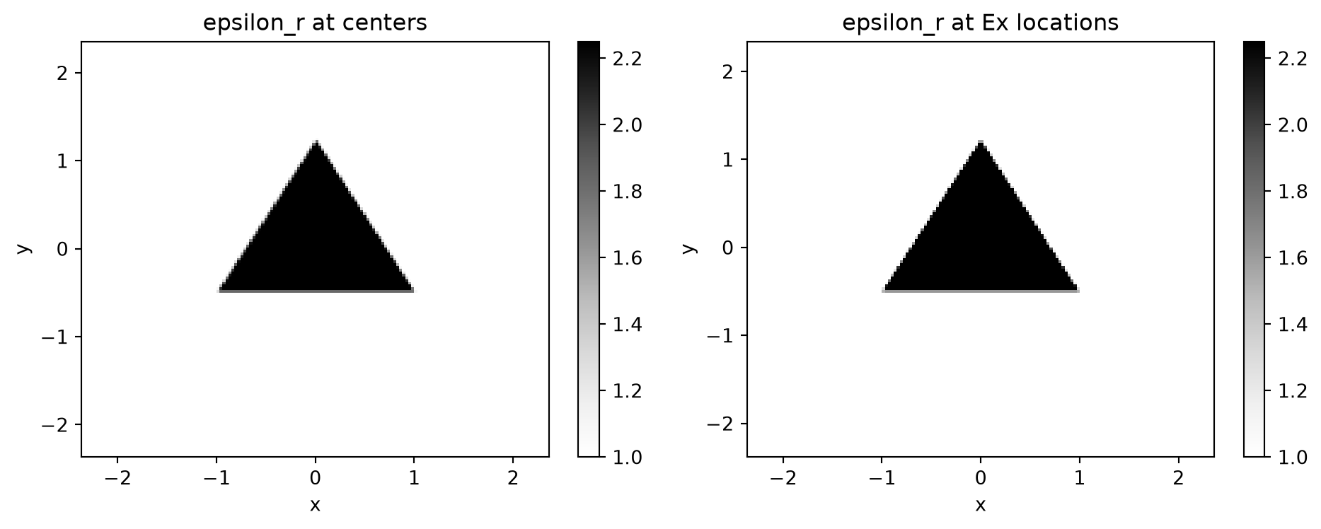../_images/notebooks_Simulation_42_0.png