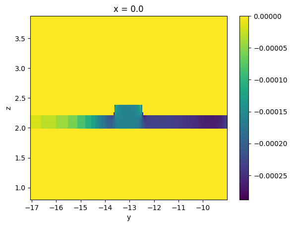 ../_images/notebooks_TFLNTidy3d_40_0.png