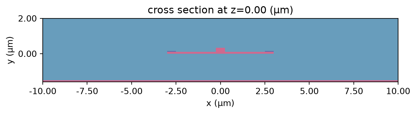 ../_images/notebooks_ThermoOpticDopedModulator_19_0.png