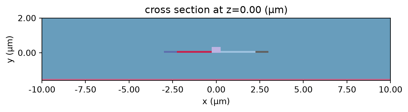 ../_images/notebooks_ThermoOpticDopedModulator_58_0.png