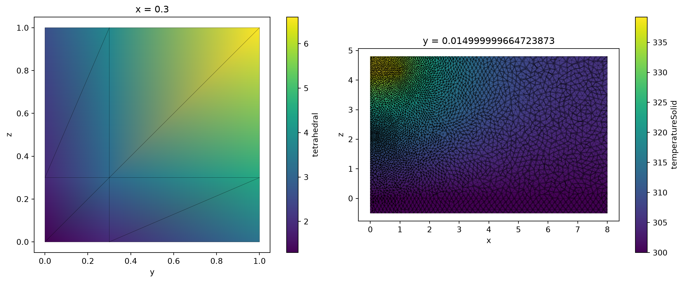 ../_images/notebooks_UnstructuredData_14_0.png