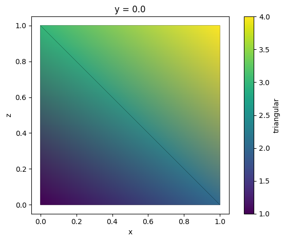 ../_images/notebooks_UnstructuredData_15_0.png