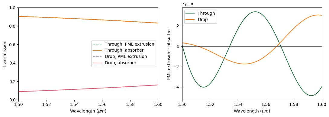 ../_images/notebooks_WaveguideToRingCoupling_39_0.png