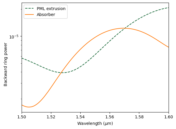 ../_images/notebooks_WaveguideToRingCoupling_41_0.png