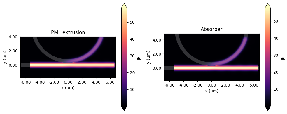 ../_images/notebooks_WaveguideToRingCoupling_44_0.png