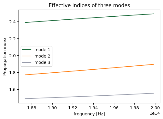 ../_images/notebooks_XarrayTutorial_28_3.png