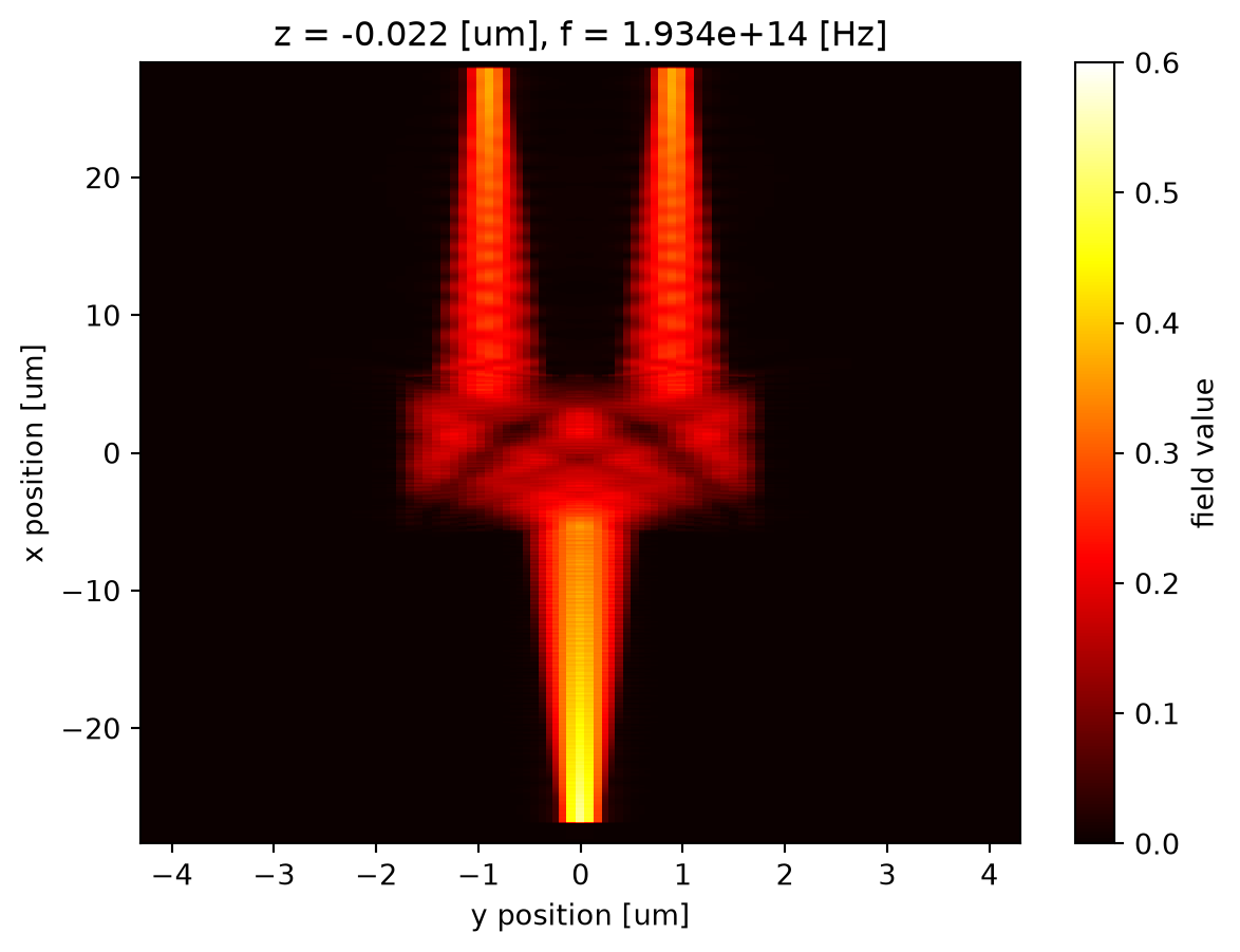 ../_images/notebooks_XarrayTutorial_36_0.png