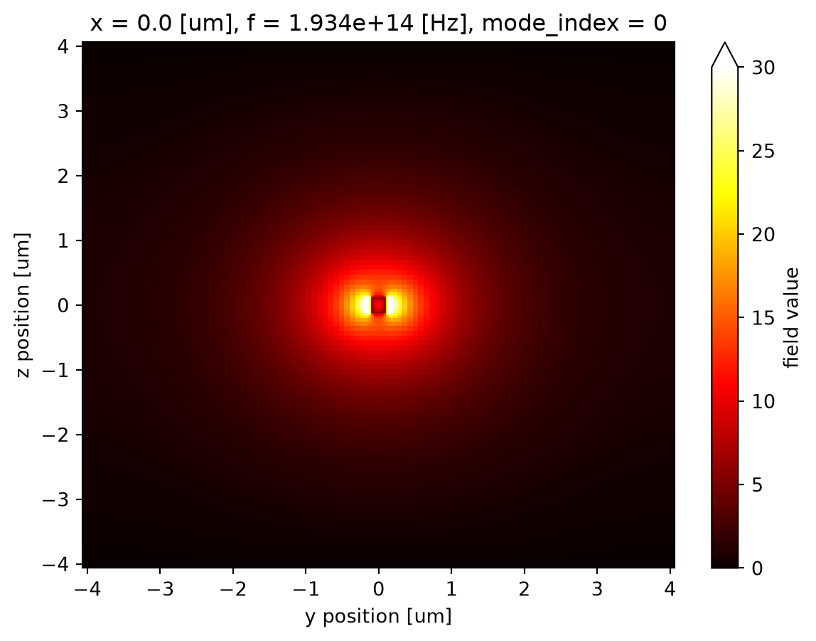 ../_images/notebooks_XarrayTutorial_48_0.png