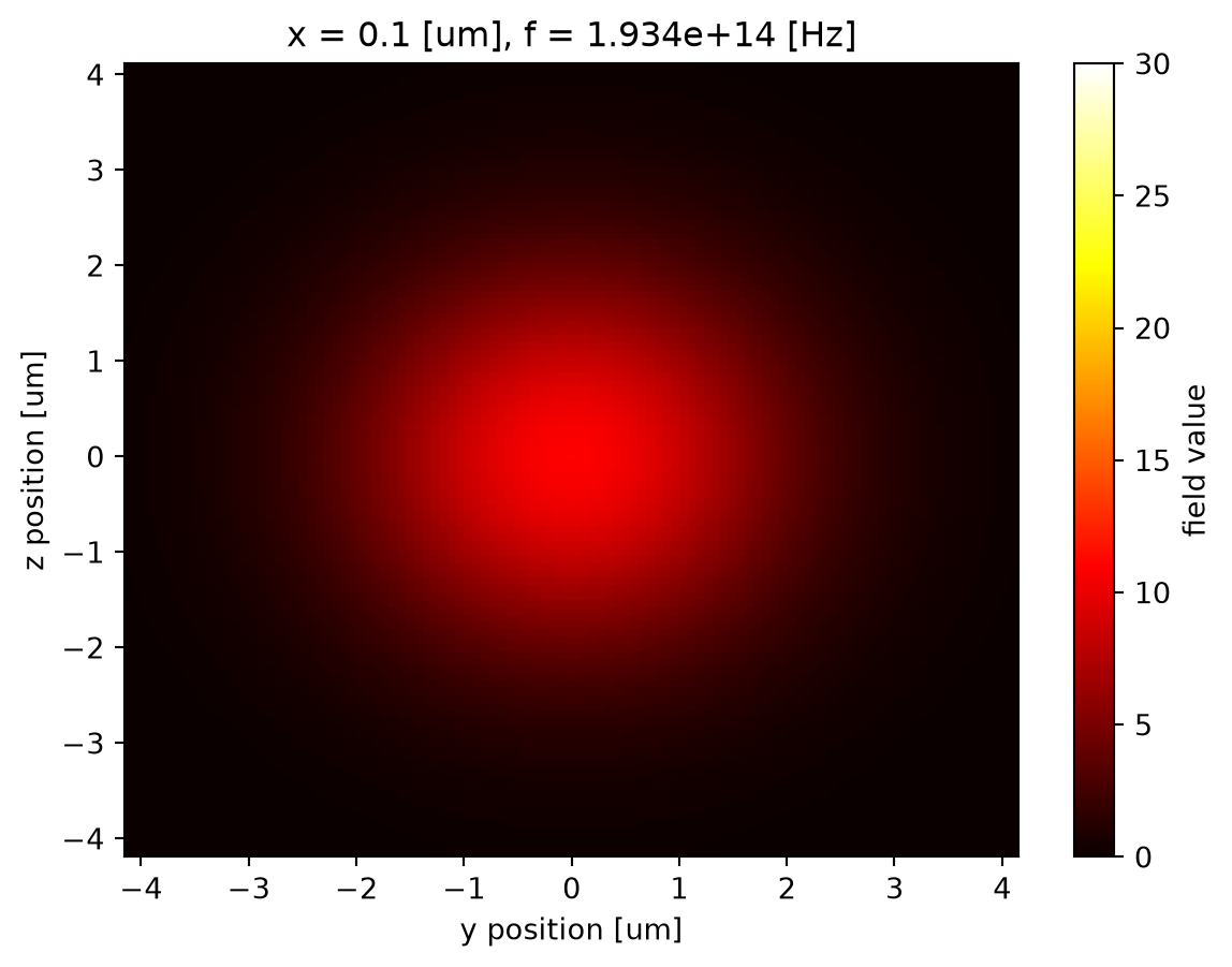 ../_images/notebooks_XarrayTutorial_49_0.png
