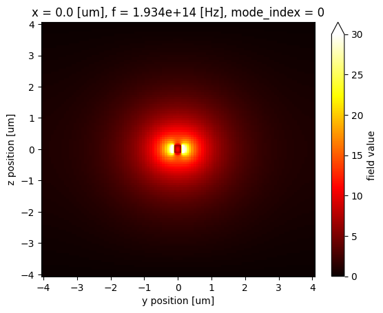 ../_images/notebooks_XarrayTutorial_57_0.png