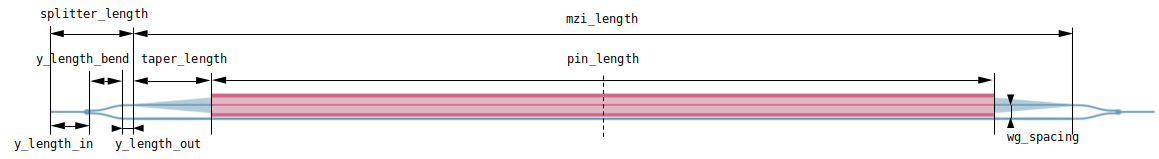 Scheme of MZI Circuit