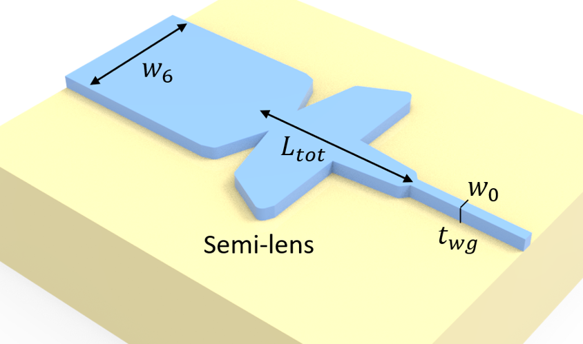 Schematic of the semi-lens converter