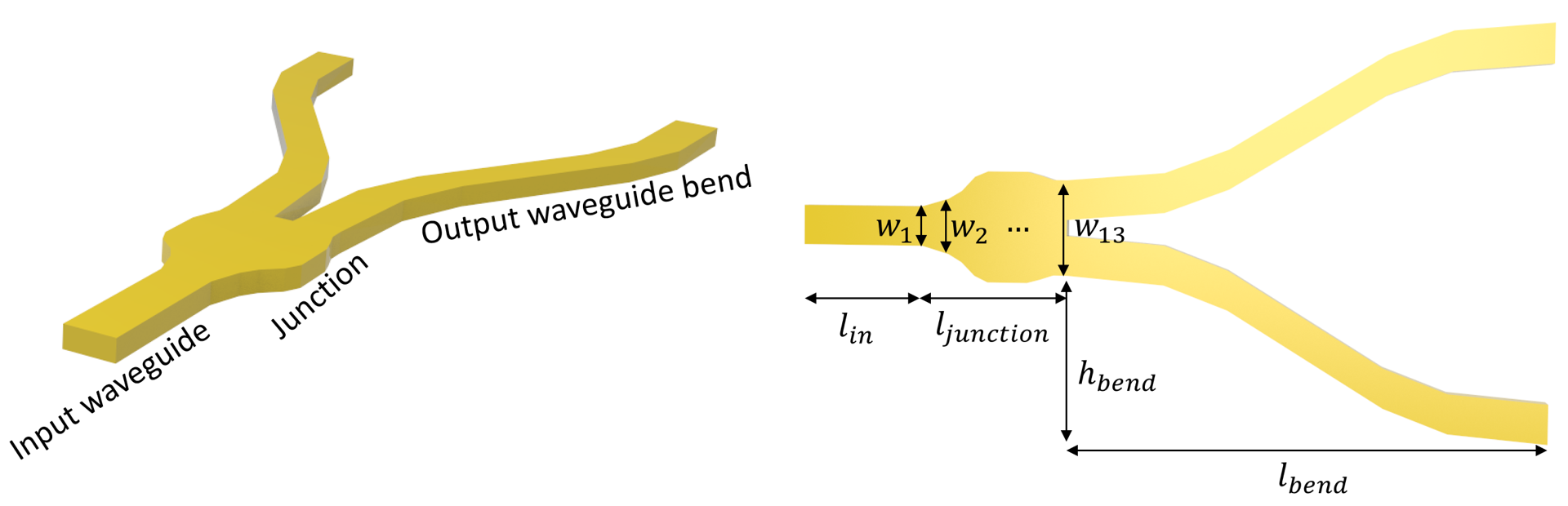 Schematic of the waveguide Y junction