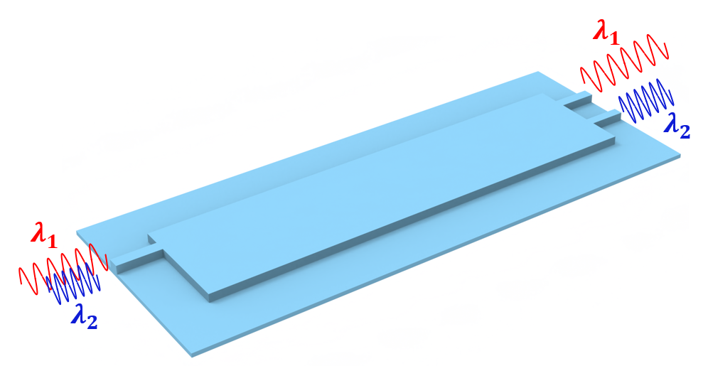 Schematic of the MMI demultiplexer