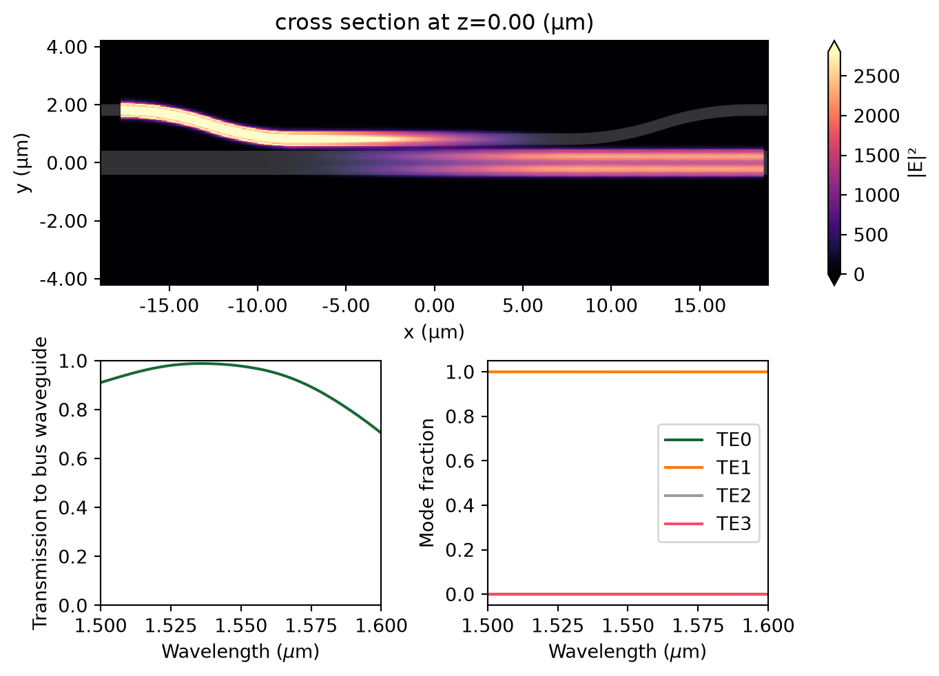 ../_images/notebooks_8ChannelDemultiplexer_44_0.png