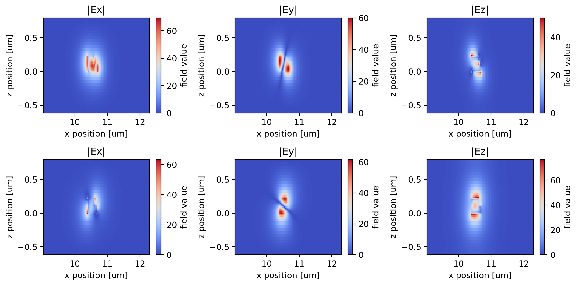 ../_images/notebooks_90BendPolarizationSplitterRotator_19_0.png