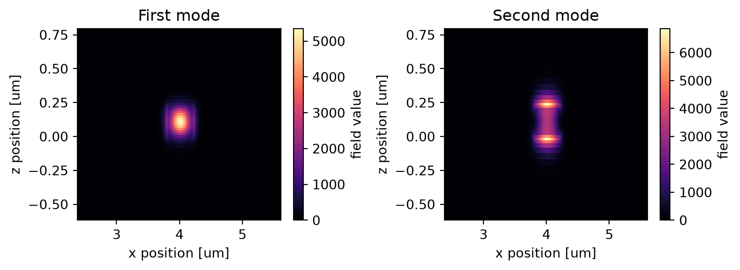 ../_images/notebooks_90BendPolarizationSplitterRotator_23_0.png