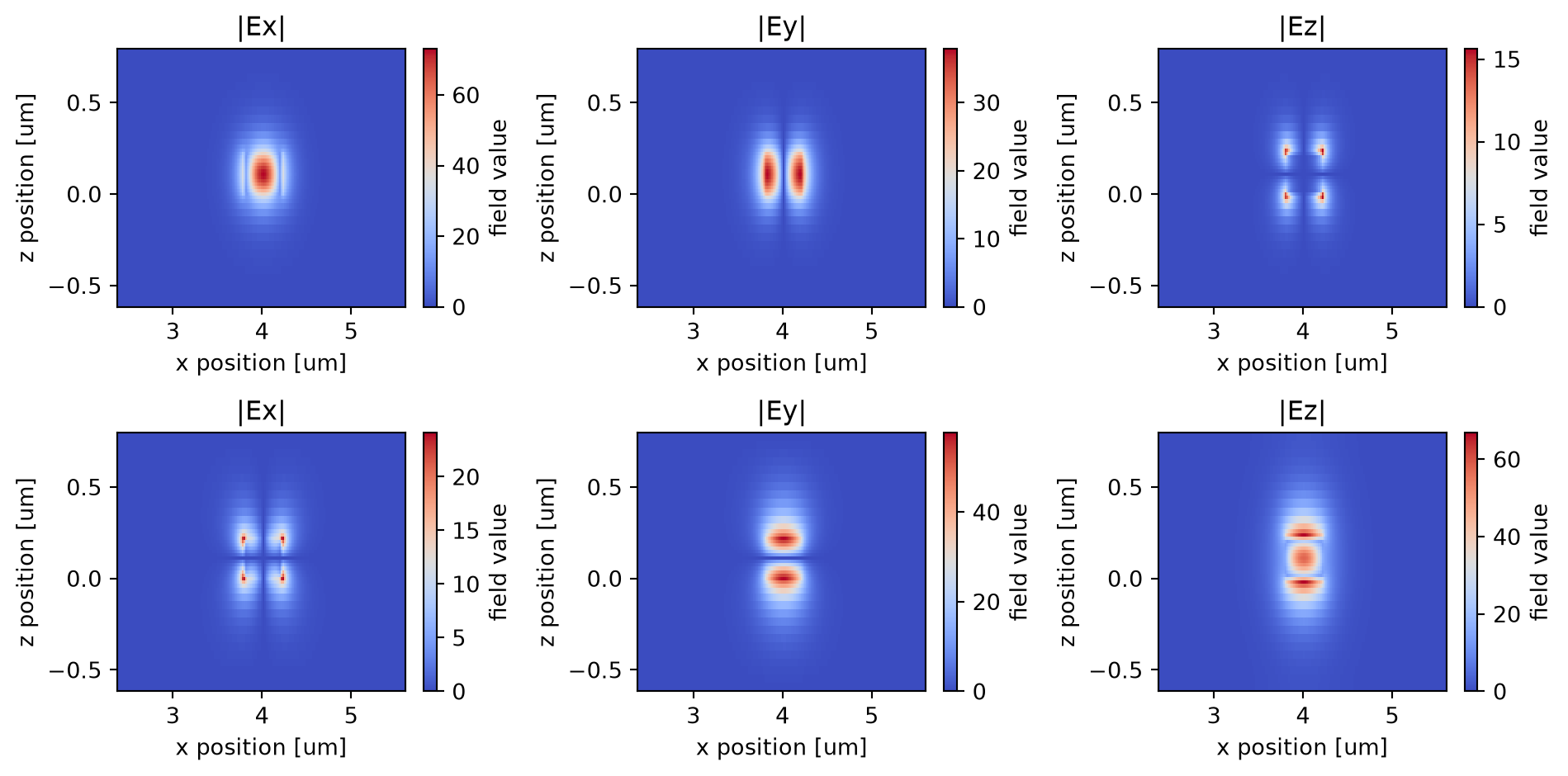 ../_images/notebooks_90BendPolarizationSplitterRotator_24_0.png