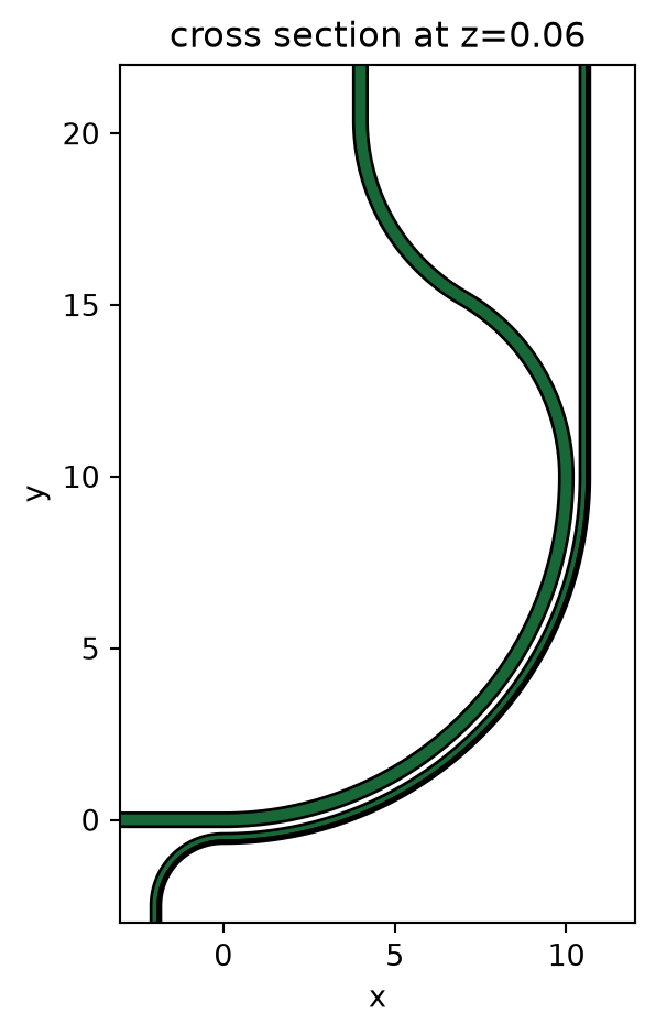 ../_images/notebooks_90BendPolarizationSplitterRotator_9_0.png