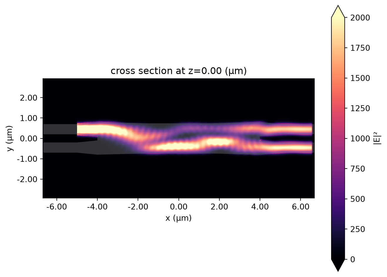 ../_images/notebooks_90OpticalHybrid_17_0.png