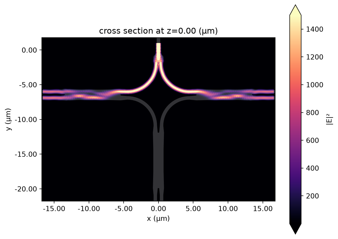 ../_images/notebooks_90OpticalHybrid_33_0.png
