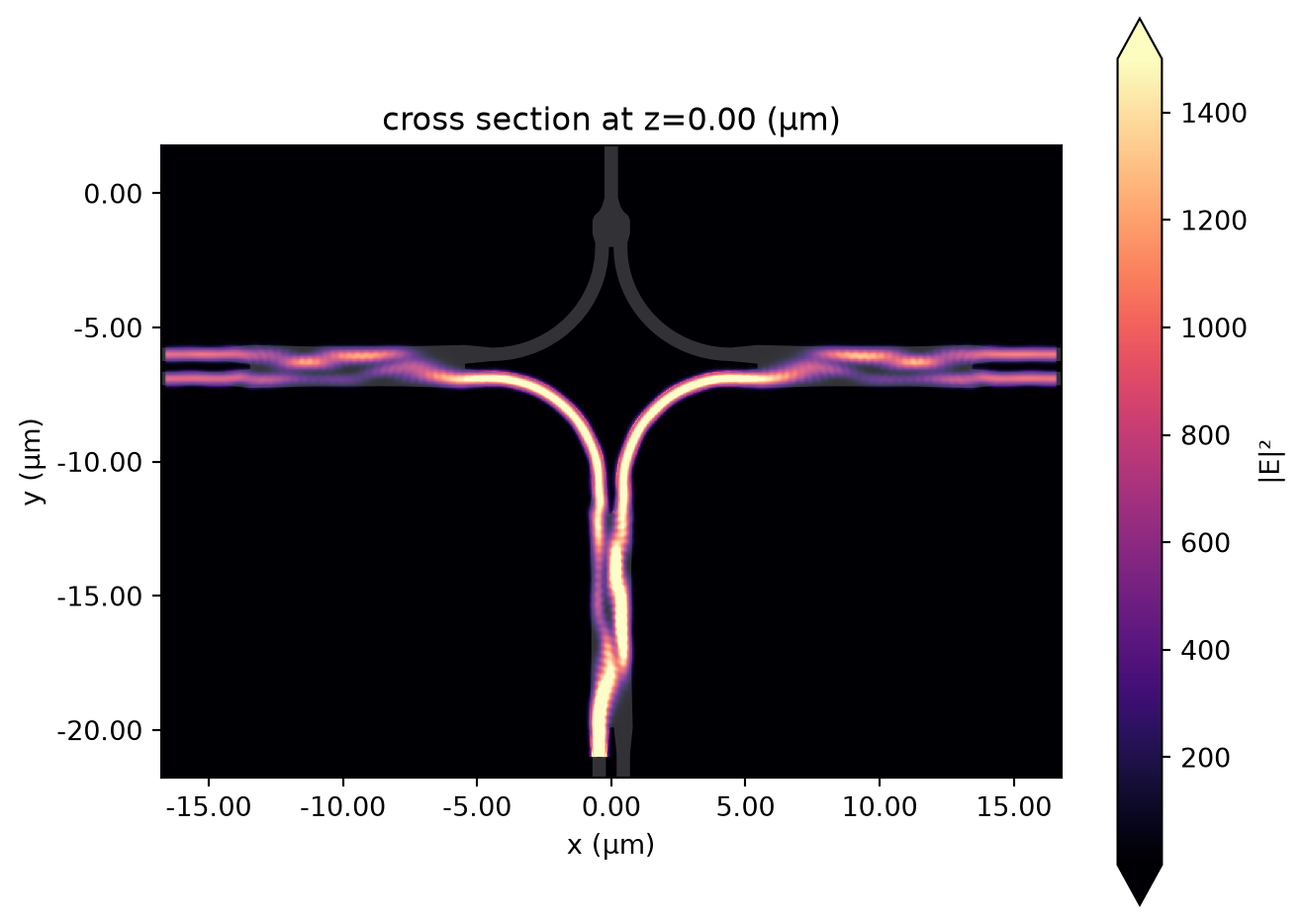 ../_images/notebooks_90OpticalHybrid_42_0.png