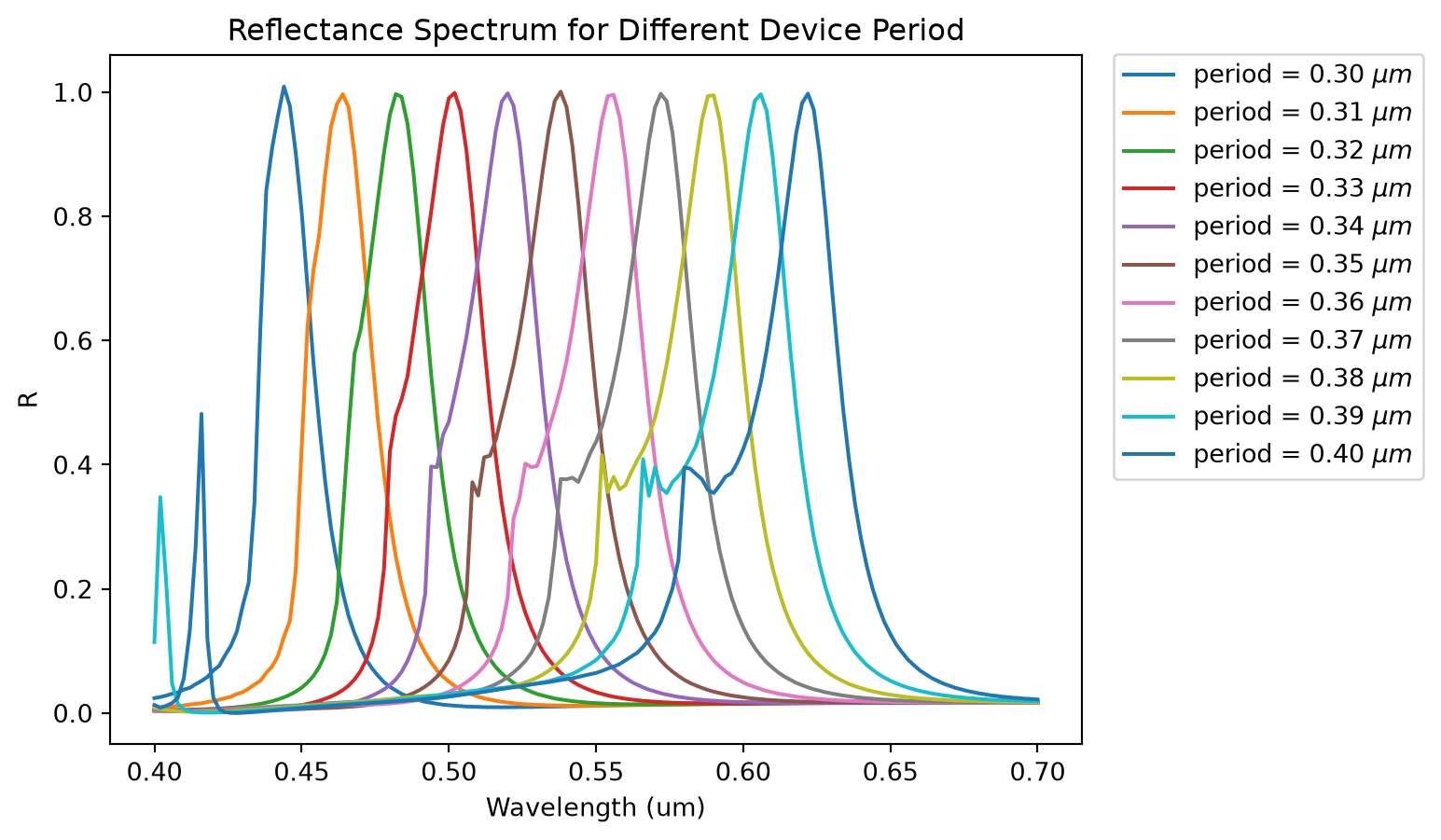 ../_images/notebooks_AllDielectricStructuralColor_26_0.png