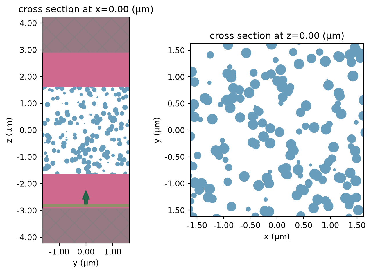 ../_images/notebooks_AndersonLocalization_22_14.png