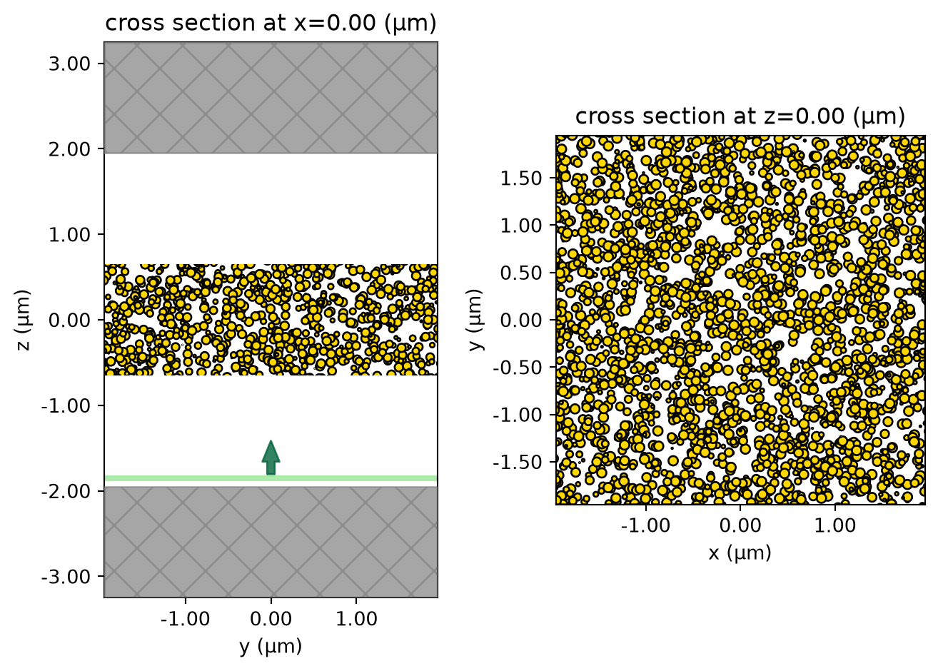../_images/notebooks_AndersonLocalization_24_14.png