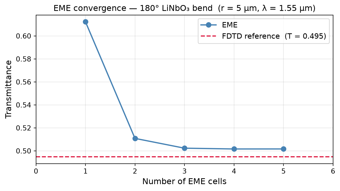 ../_images/notebooks_AnisotropicBendsEME_19_0.png