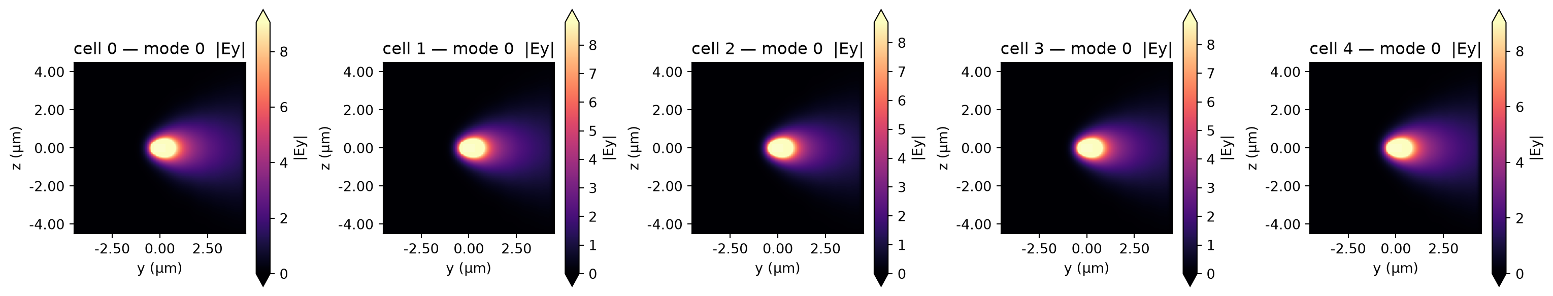 ../_images/notebooks_AnisotropicBendsEME_23_1.png