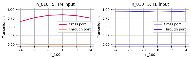 ../_images/notebooks_AnisotropicMetamaterialBroadbandPBS_30_0.png