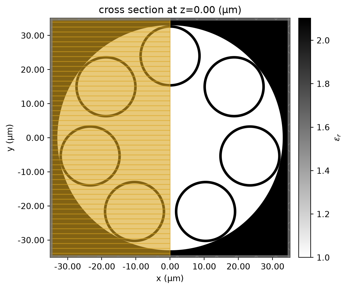 ../_images/notebooks_AntiResonantHollowCoreFiber_11_1.png