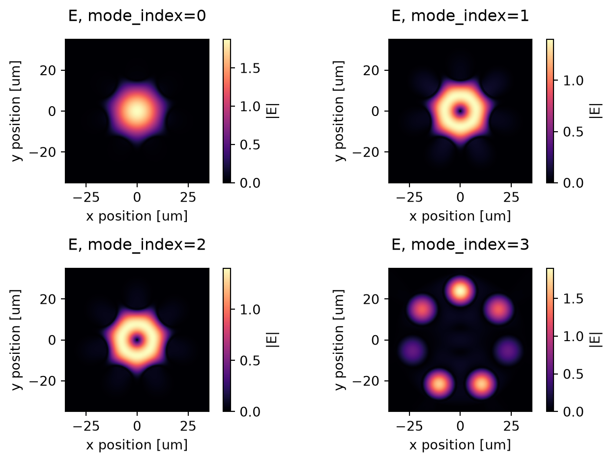 ../_images/notebooks_AntiResonantHollowCoreFiber_17_0.png