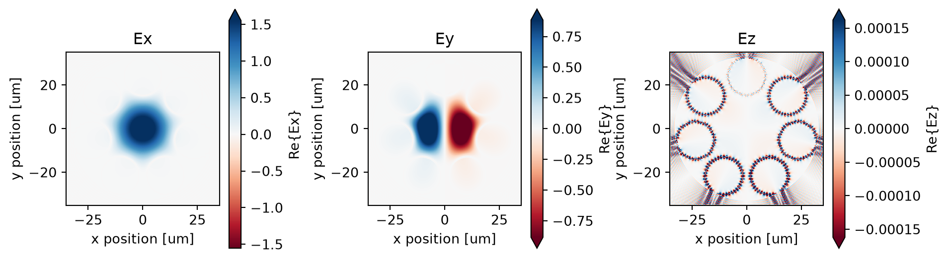 ../_images/notebooks_AntiResonantHollowCoreFiber_19_0.png