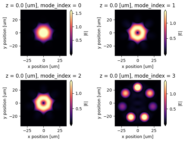 ../_images/notebooks_AntiResonantHollowCoreFiber_21_0.png