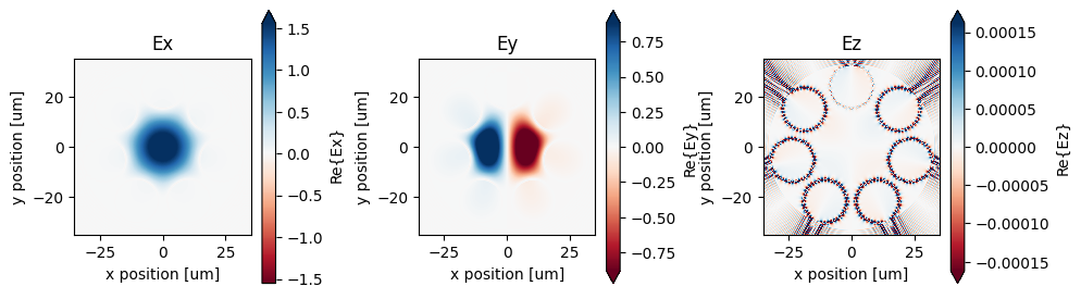 ../_images/notebooks_AntiResonantHollowCoreFiber_23_0.png