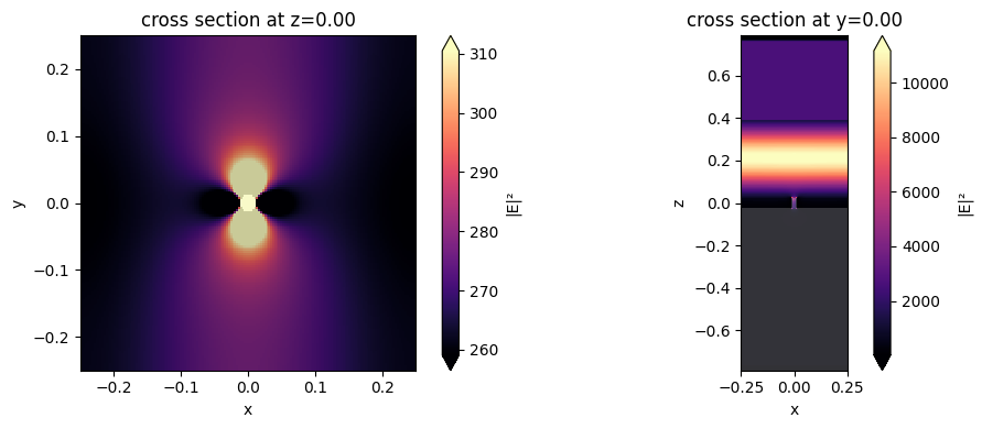 ../_images/notebooks_Autograd15Antenna_35_10.png