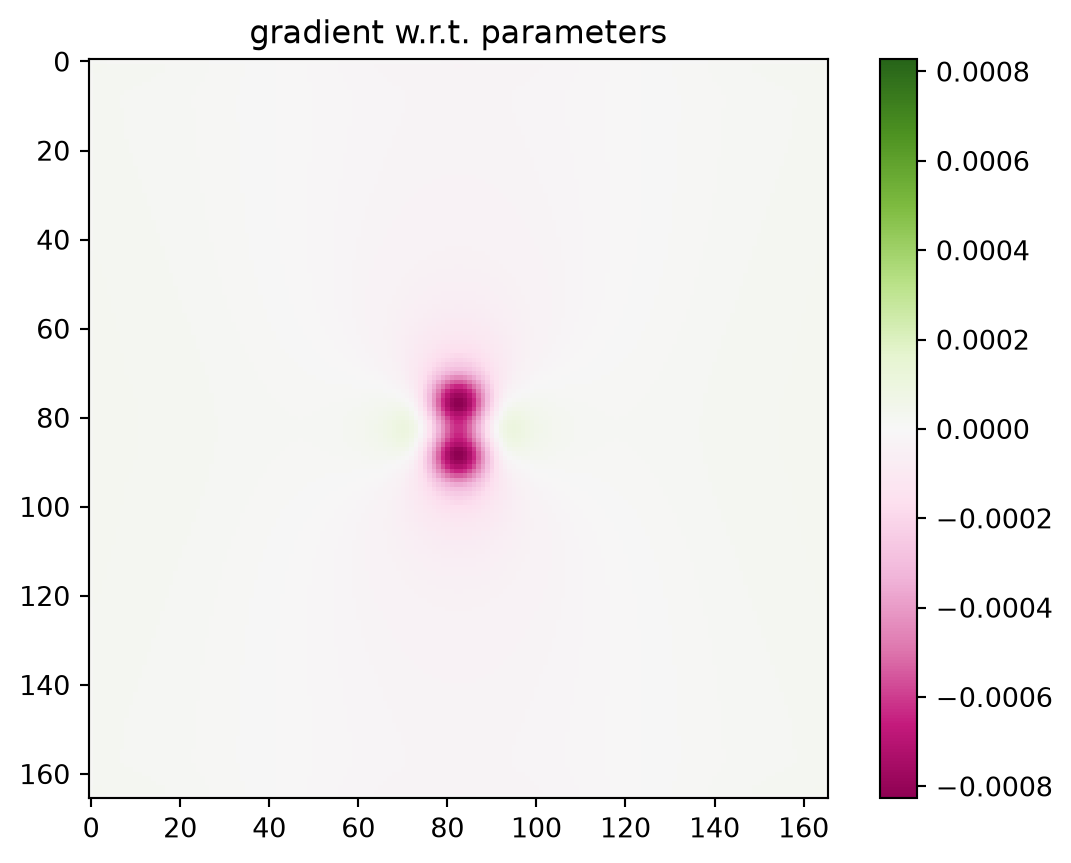../_images/notebooks_Autograd15Antenna_45_21.png