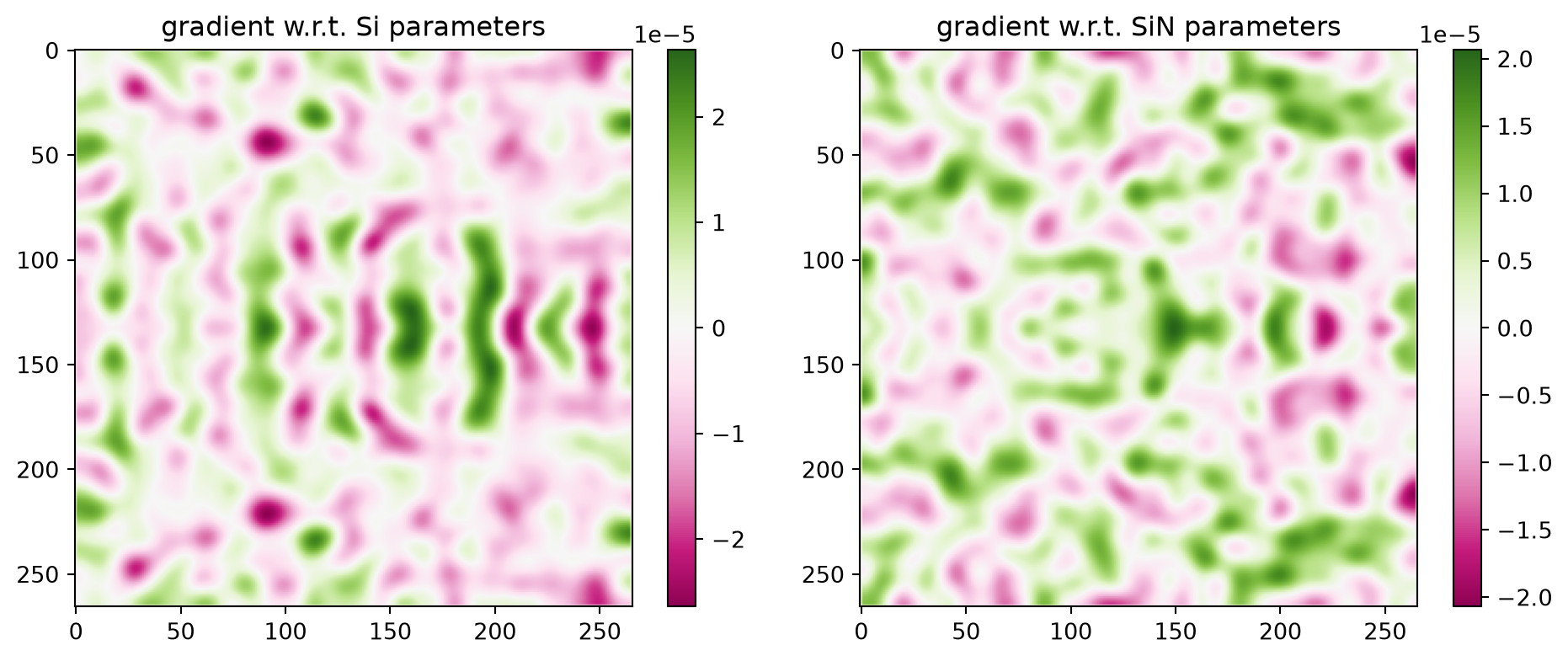 ../_images/notebooks_Autograd16BilayerCoupler_30_1.png