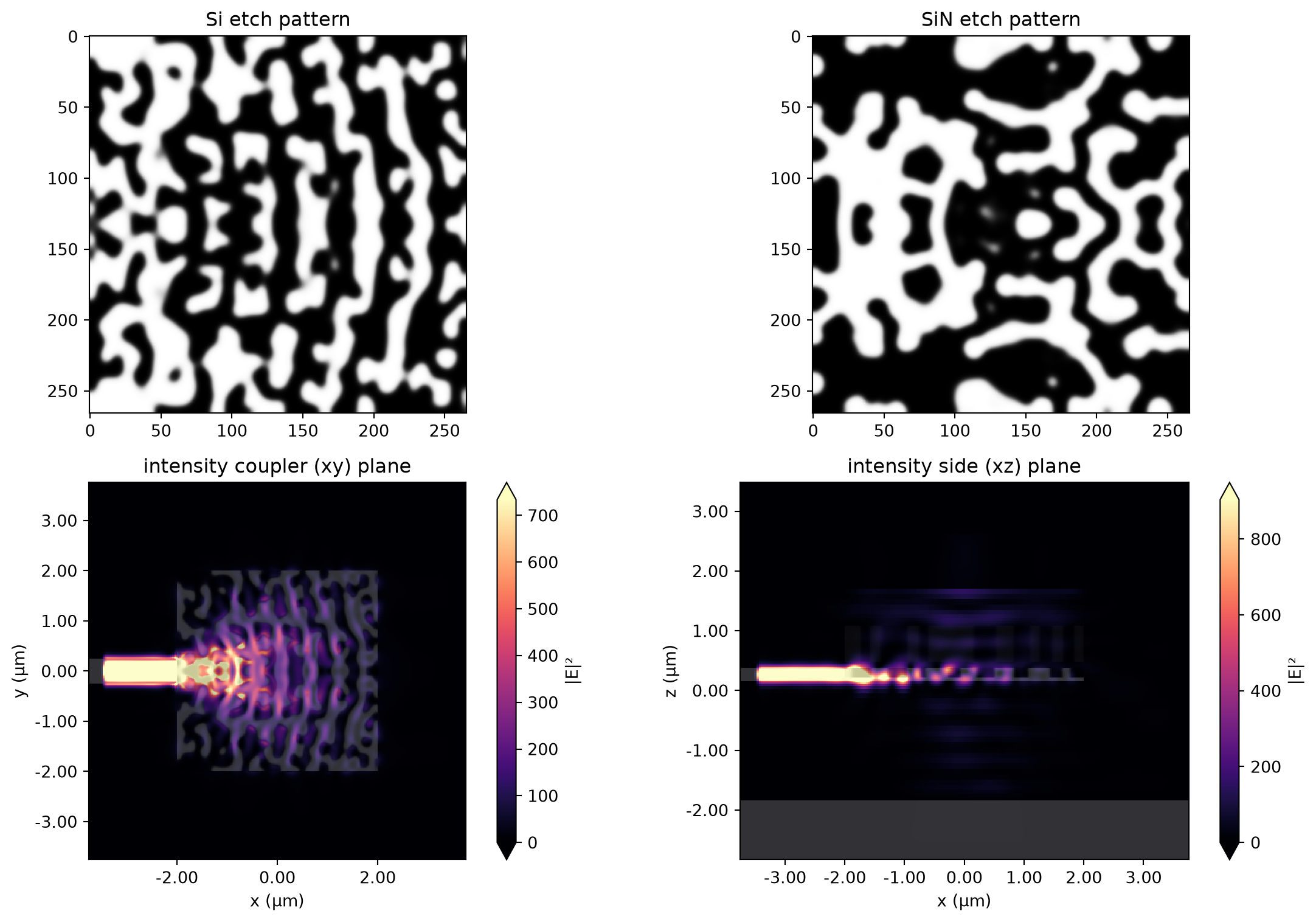 ../_images/notebooks_Autograd16BilayerCoupler_37_0.png