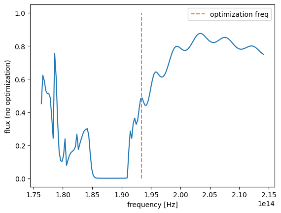 ../_images/notebooks_Autograd22PhotonicCrystal_21_0.png