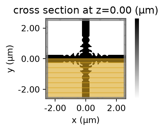 ../_images/notebooks_Autograd25WaveguideCrossing_26_19.png