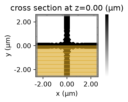 ../_images/notebooks_Autograd25WaveguideCrossing_26_7.png