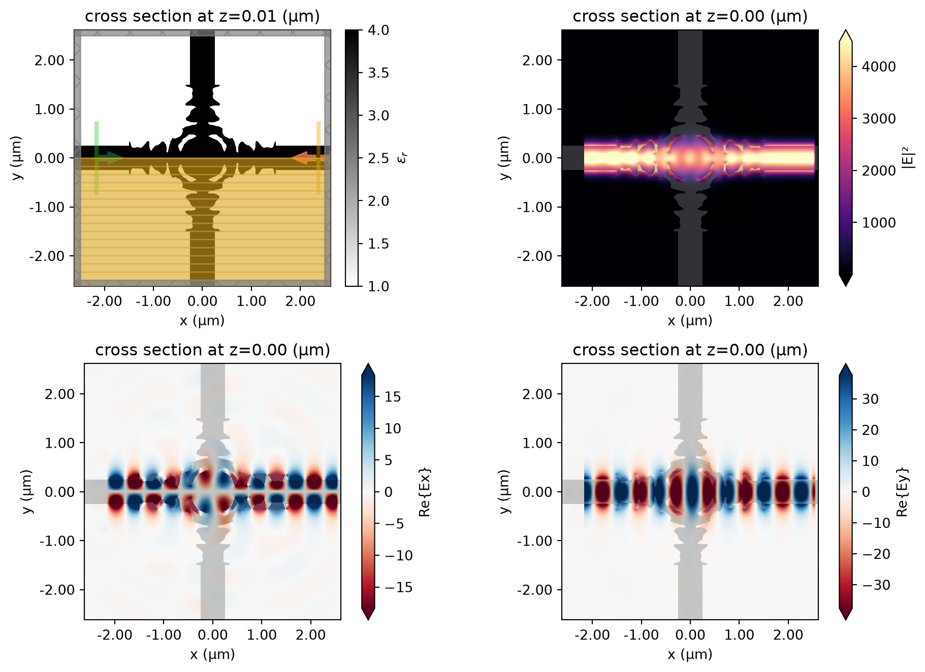 ../_images/notebooks_Autograd25WaveguideCrossing_33_0.png